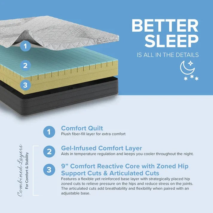 Doms 10 Inch Gel Infused Memory Foam Mattress Construction Layers