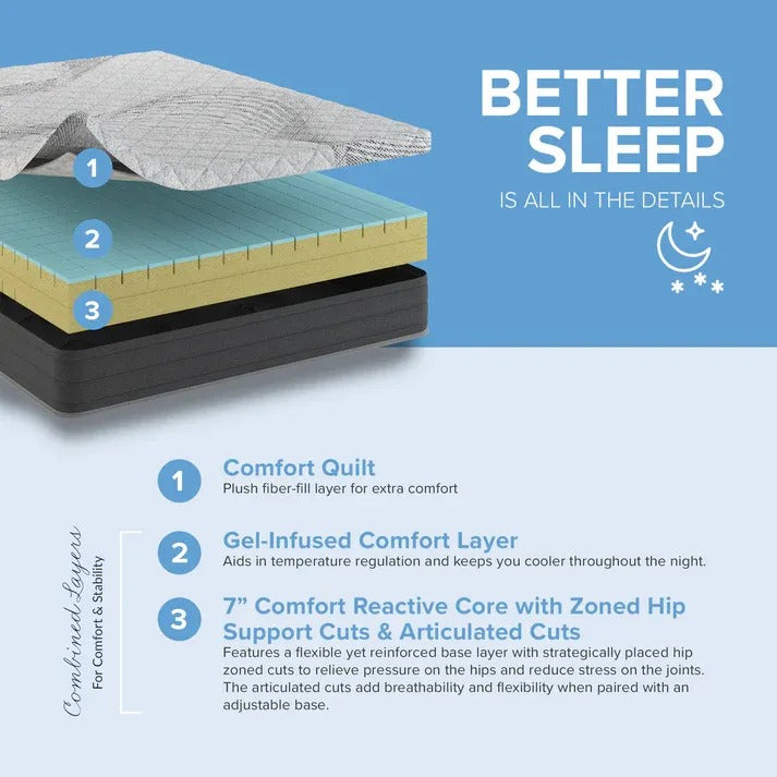 Doms 8 Inch Gel Infused Memory Foam Mattress Construction Layers
