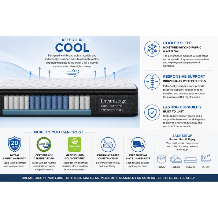 Doms Dreamstage 11 Inch Euro Top Hybrid Mattress Cooling Features